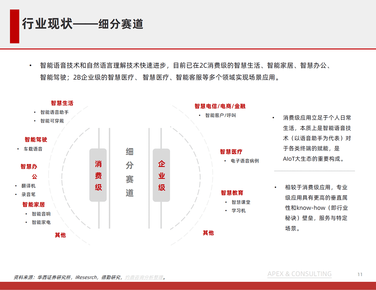 机器人行业：中国语音机器人研究报告(图11)