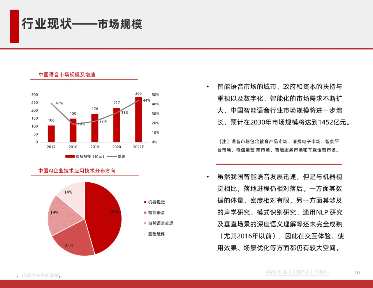 机器人行业：中国语音机器人研究报告(图10)