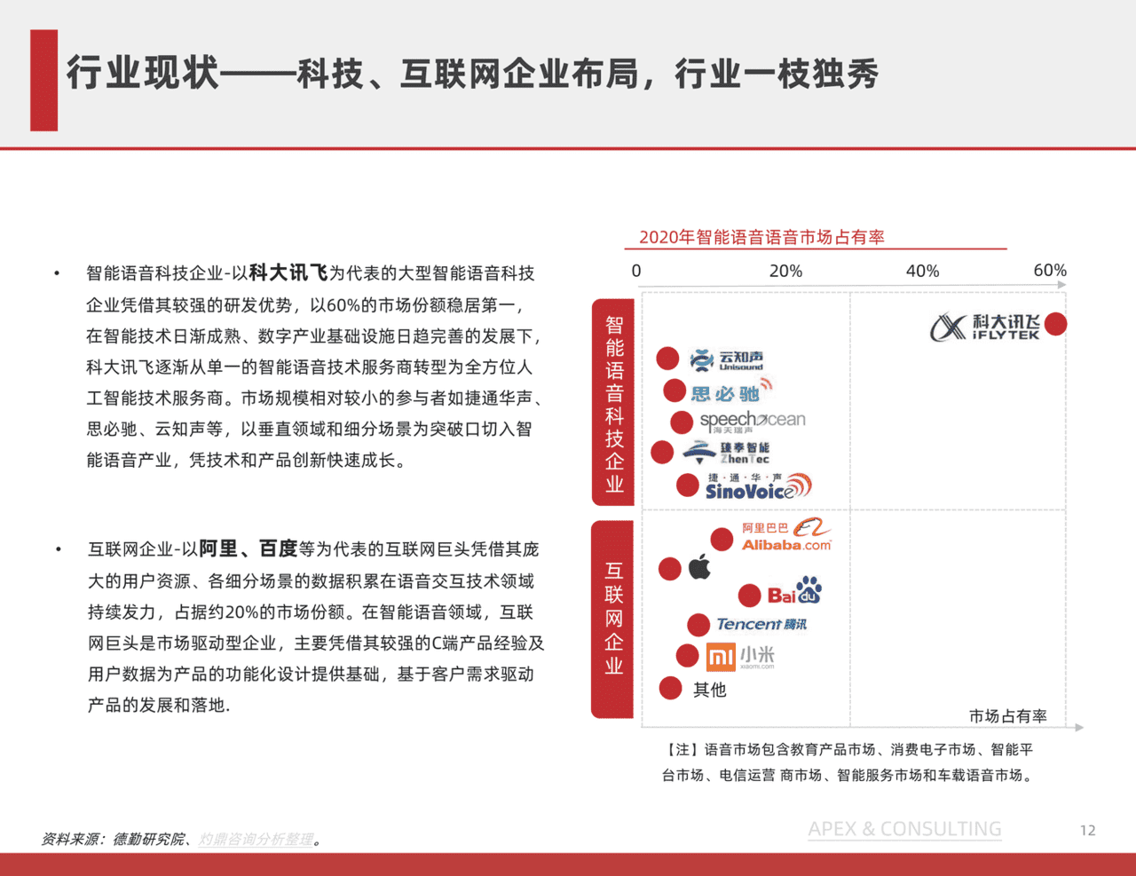 机器人行业：中国语音机器人研究报告(图12)