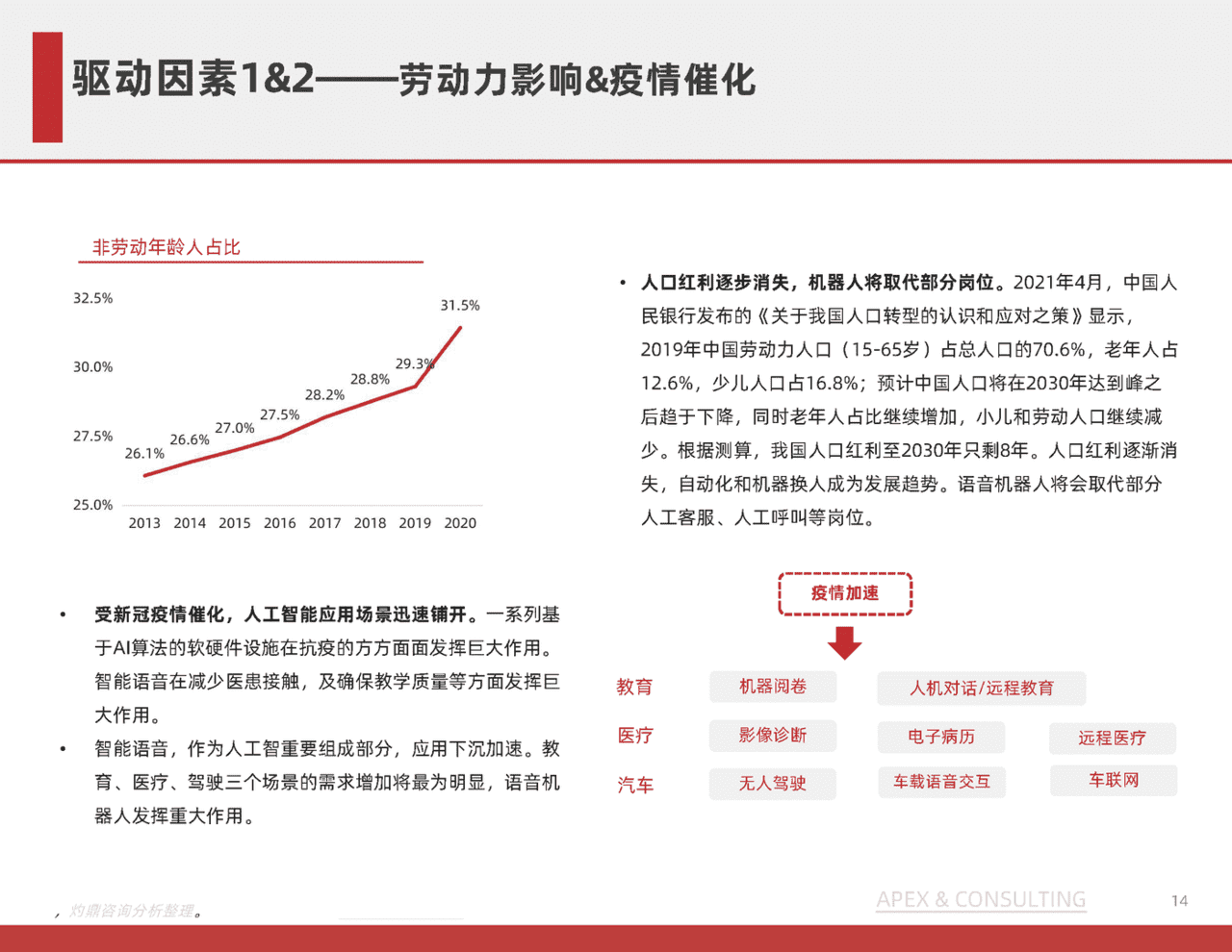机器人行业：中国语音机器人研究报告(图14)