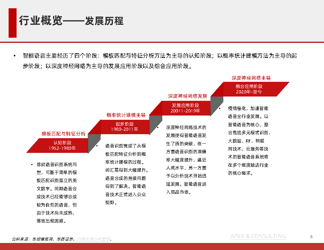 机器人行业：中国语音机器人研究报告(图8)