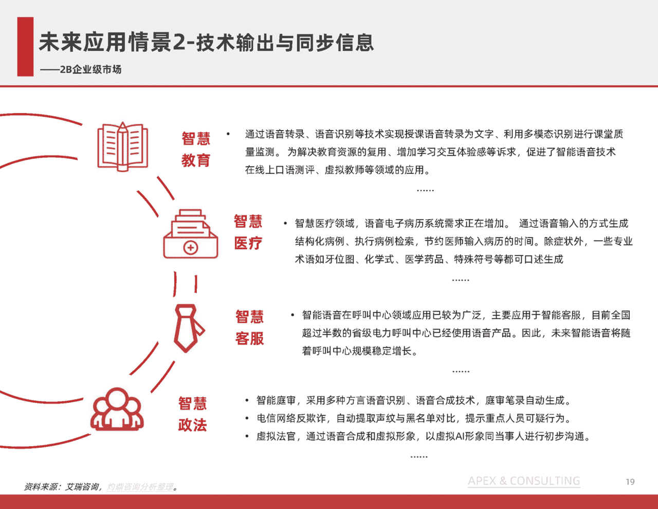 机器人行业：中国语音机器人研究报告(图19)