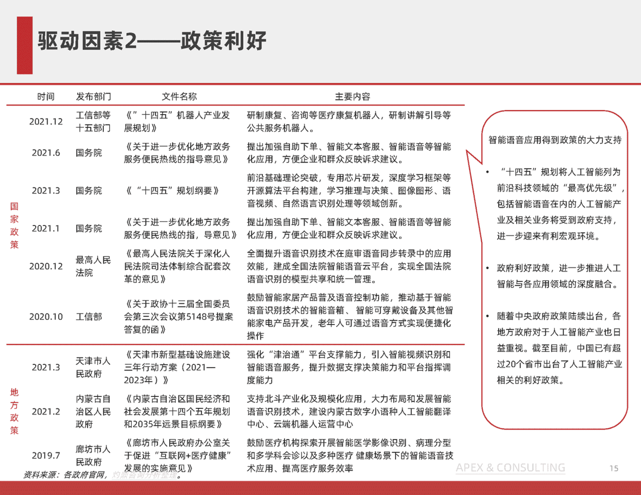 机器人行业：中国语音机器人研究报告(图15)