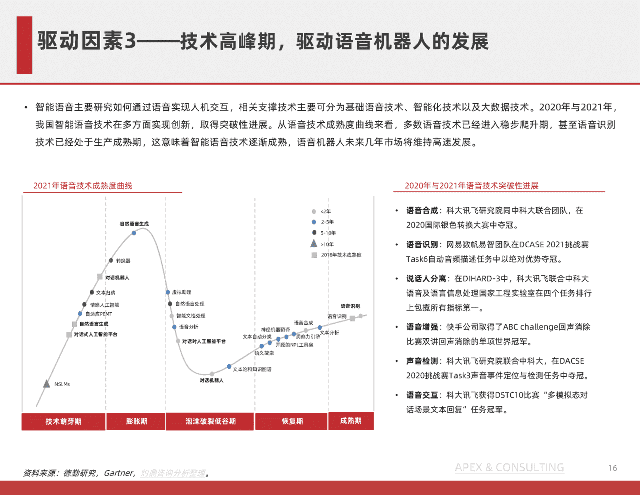 机器人行业：中国语音机器人研究报告(图16)