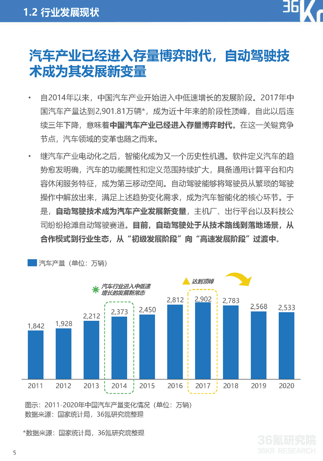 2021-2022年中国自动驾驶行业研究报告：一站式解决方案，加速自动驾驶商业化(图6)