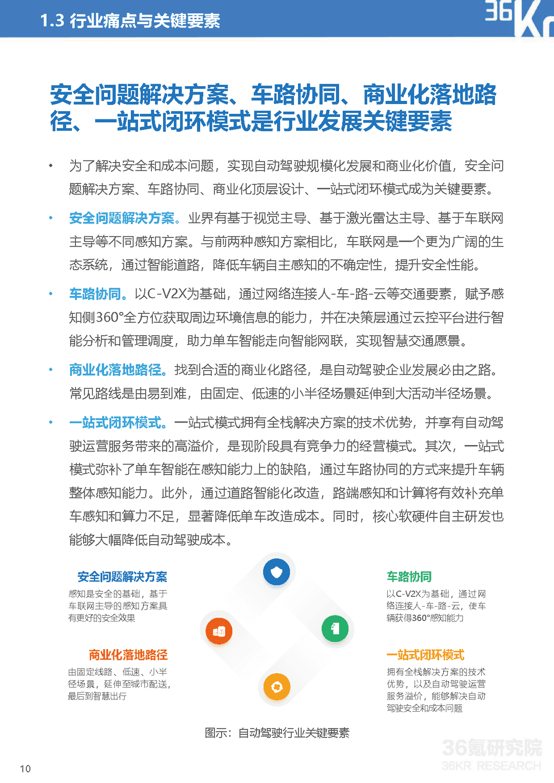 2021-2022年中国自动驾驶行业研究报告：一站式解决方案，加速自动驾驶商业化(图11)