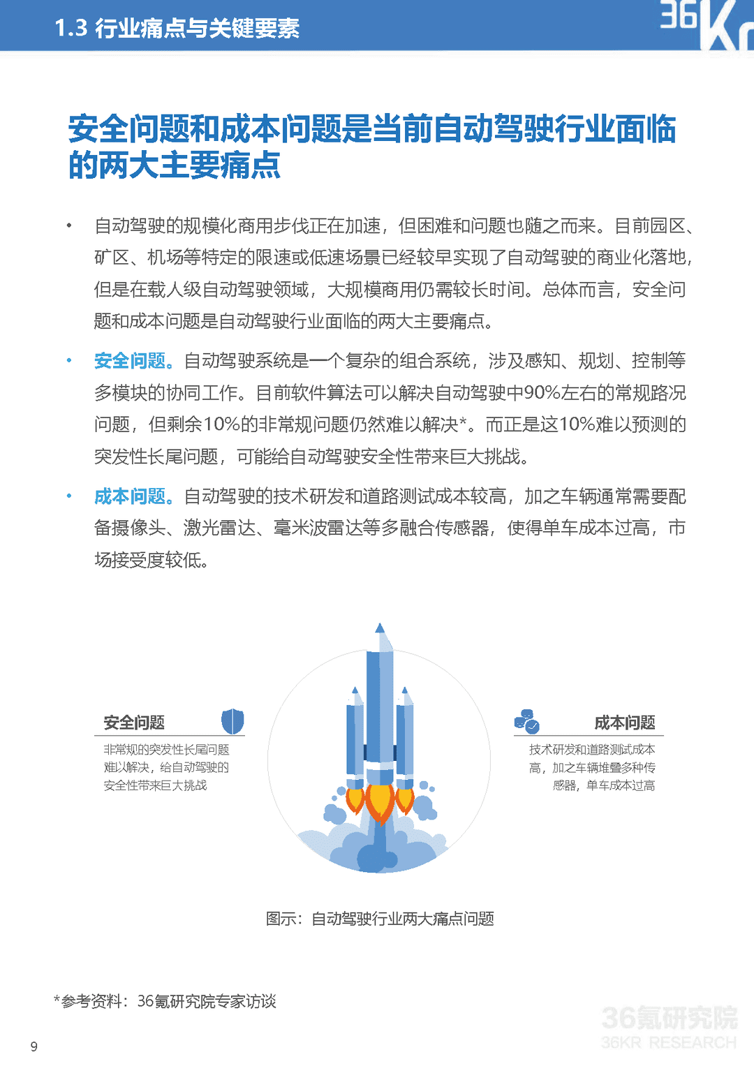 2021-2022年中国自动驾驶行业研究报告：一站式解决方案，加速自动驾驶商业化(图10)