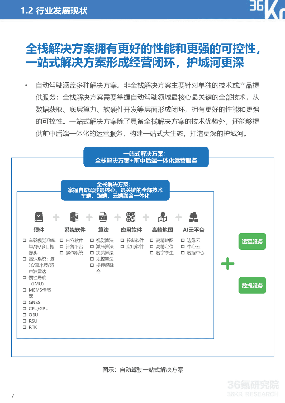 2021-2022年中国自动驾驶行业研究报告：一站式解决方案，加速自动驾驶商业化(图8)