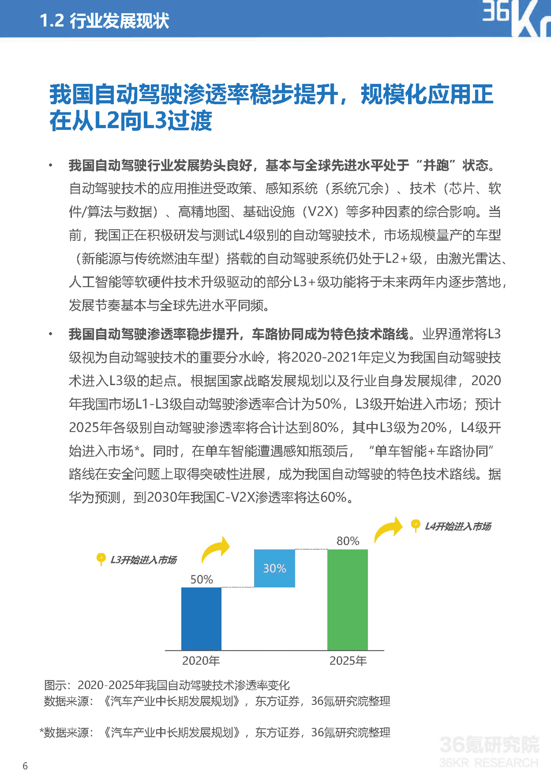 2021-2022年中国自动驾驶行业研究报告：一站式解决方案，加速自动驾驶商业化(图7)