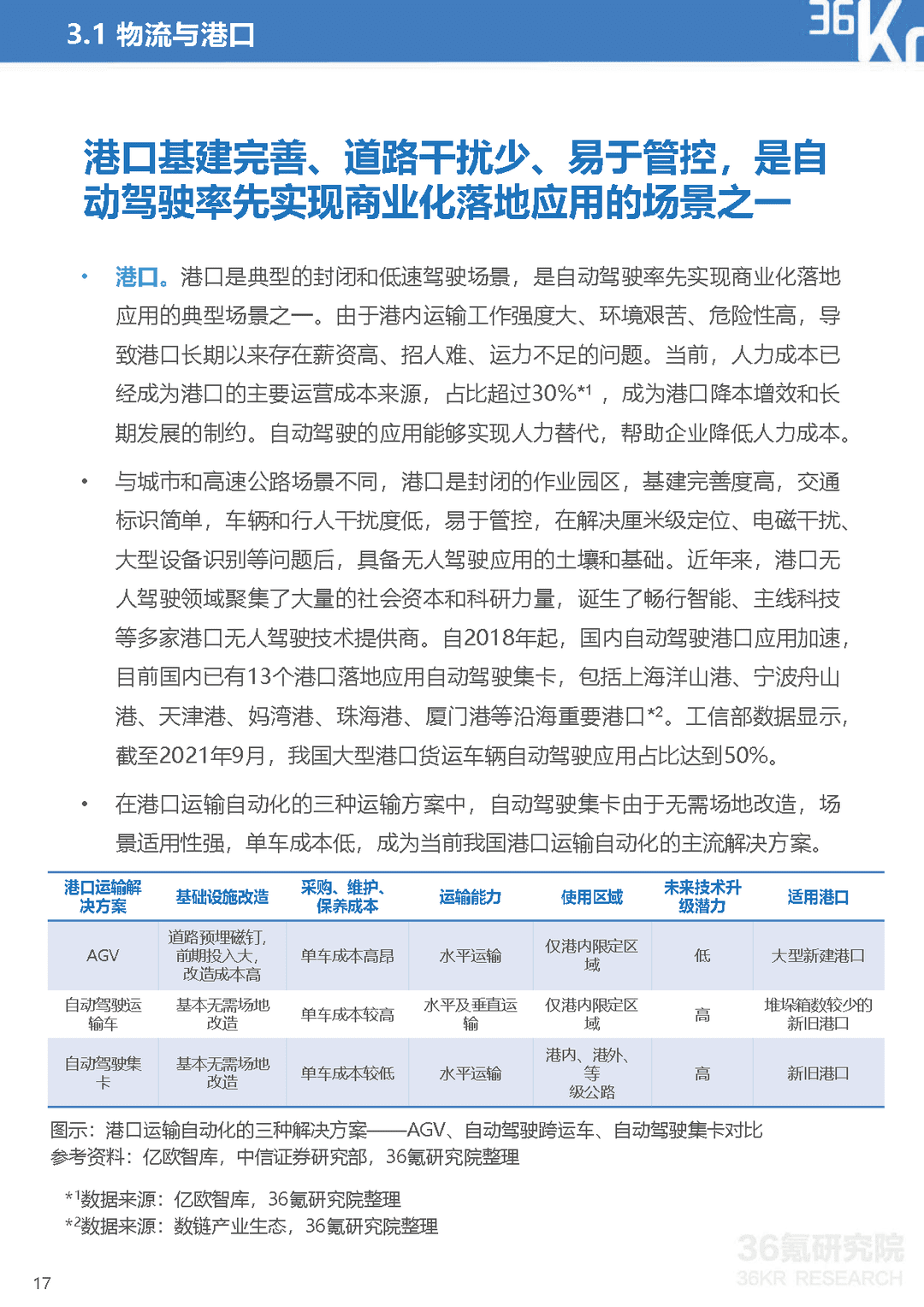 2021-2022年中国自动驾驶行业研究报告：一站式解决方案，加速自动驾驶商业化(图18)