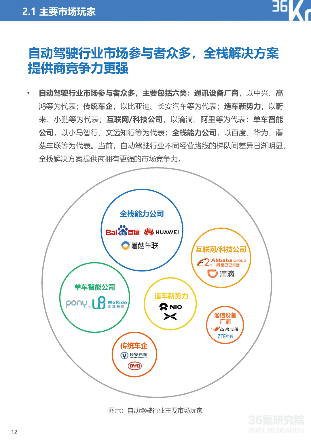 2021-2022年中国自动驾驶行业研究报告：一站式解决方案，加速自动驾驶商业化(图13)