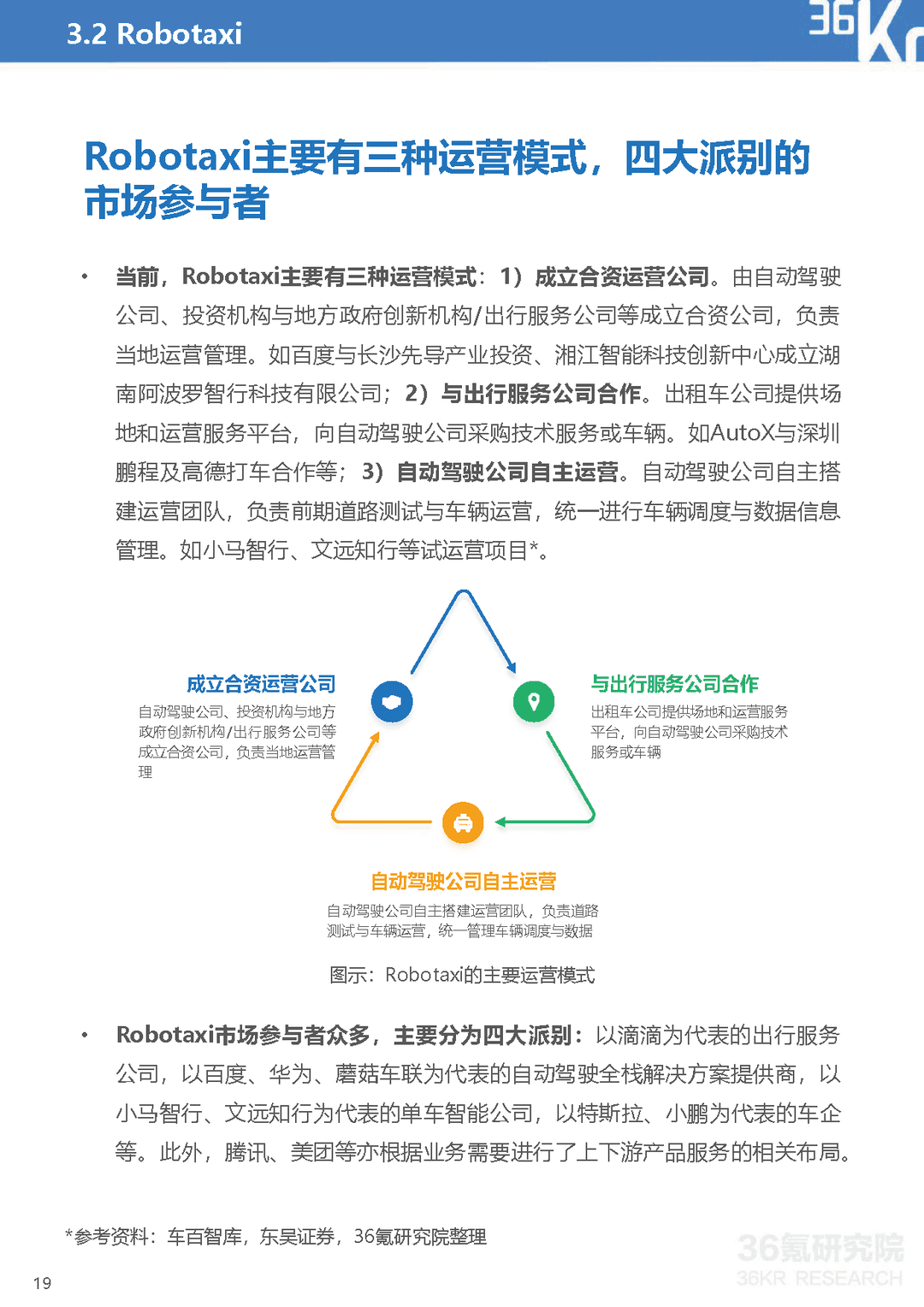 2021-2022年中国自动驾驶行业研究报告：一站式解决方案，加速自动驾驶商业化(图20)