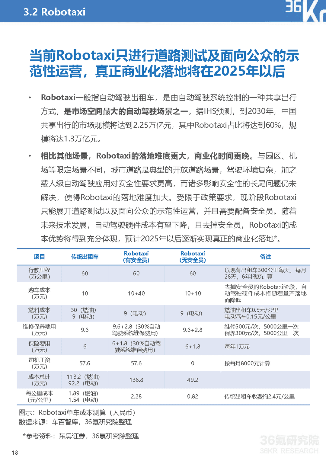 2021-2022年中国自动驾驶行业研究报告：一站式解决方案，加速自动驾驶商业化(图19)