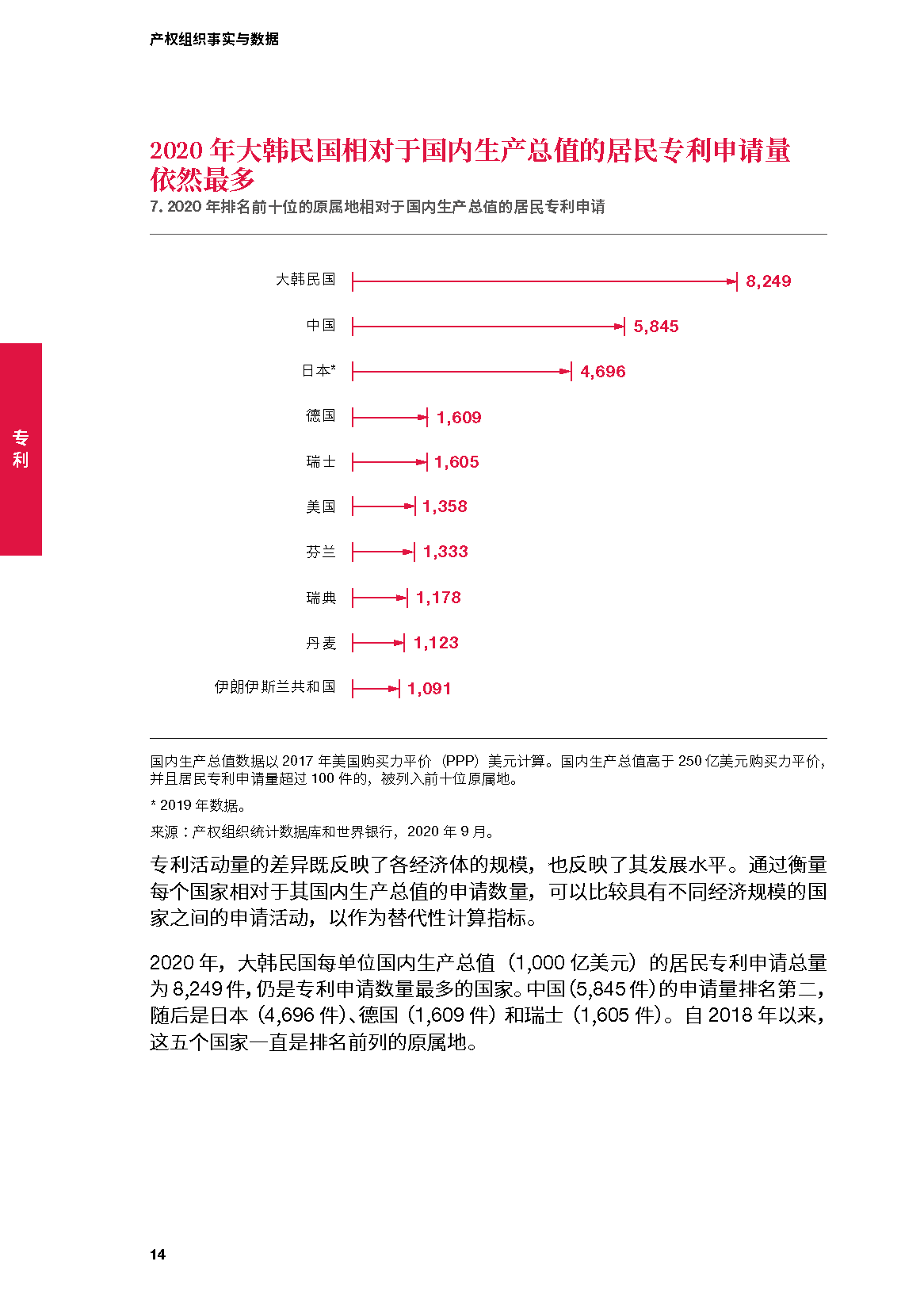 世界知识产权组织-2021年产权组织事实与数据(中英)(图13)
