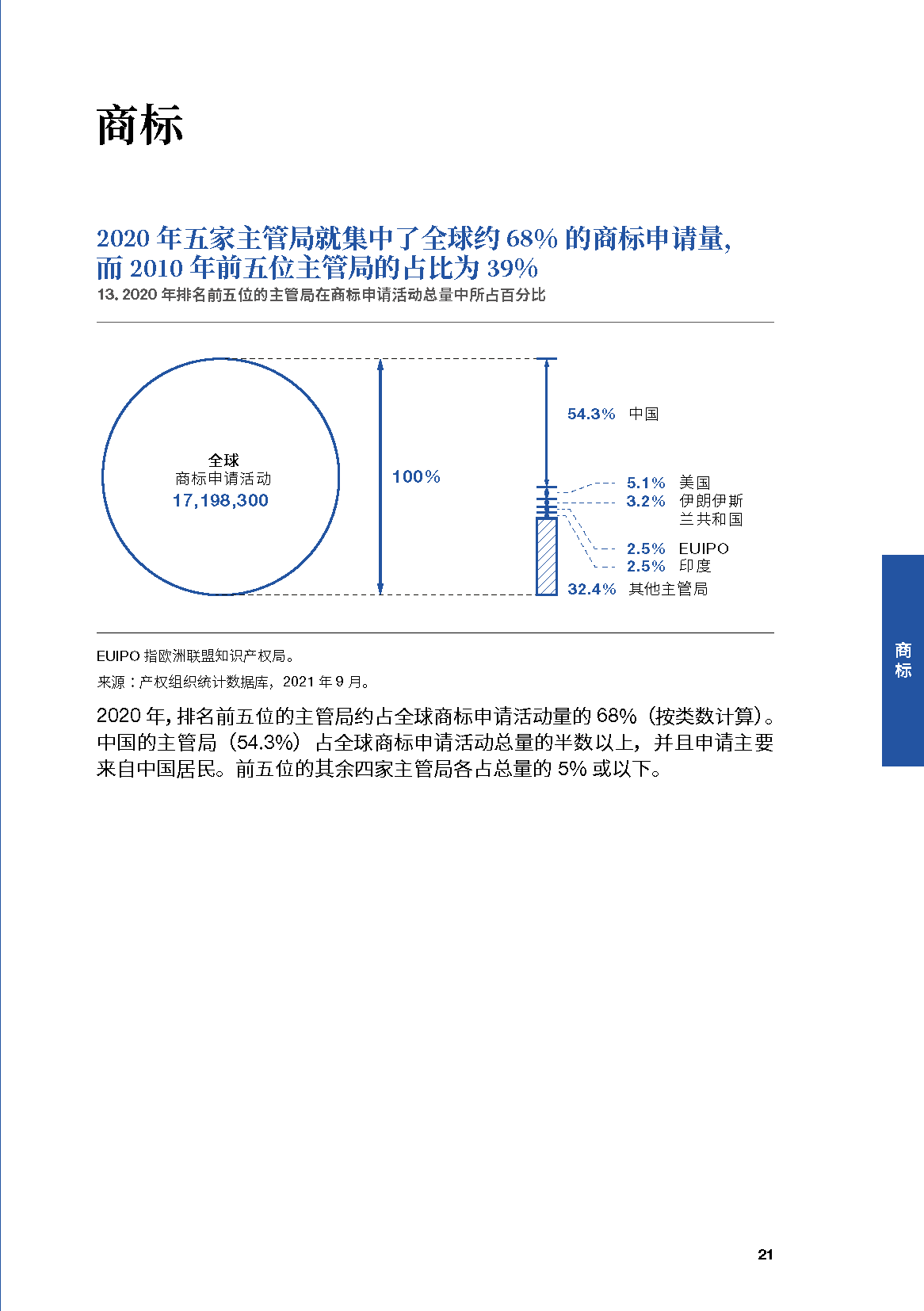 世界知识产权组织-2021年产权组织事实与数据(中英)(图19)