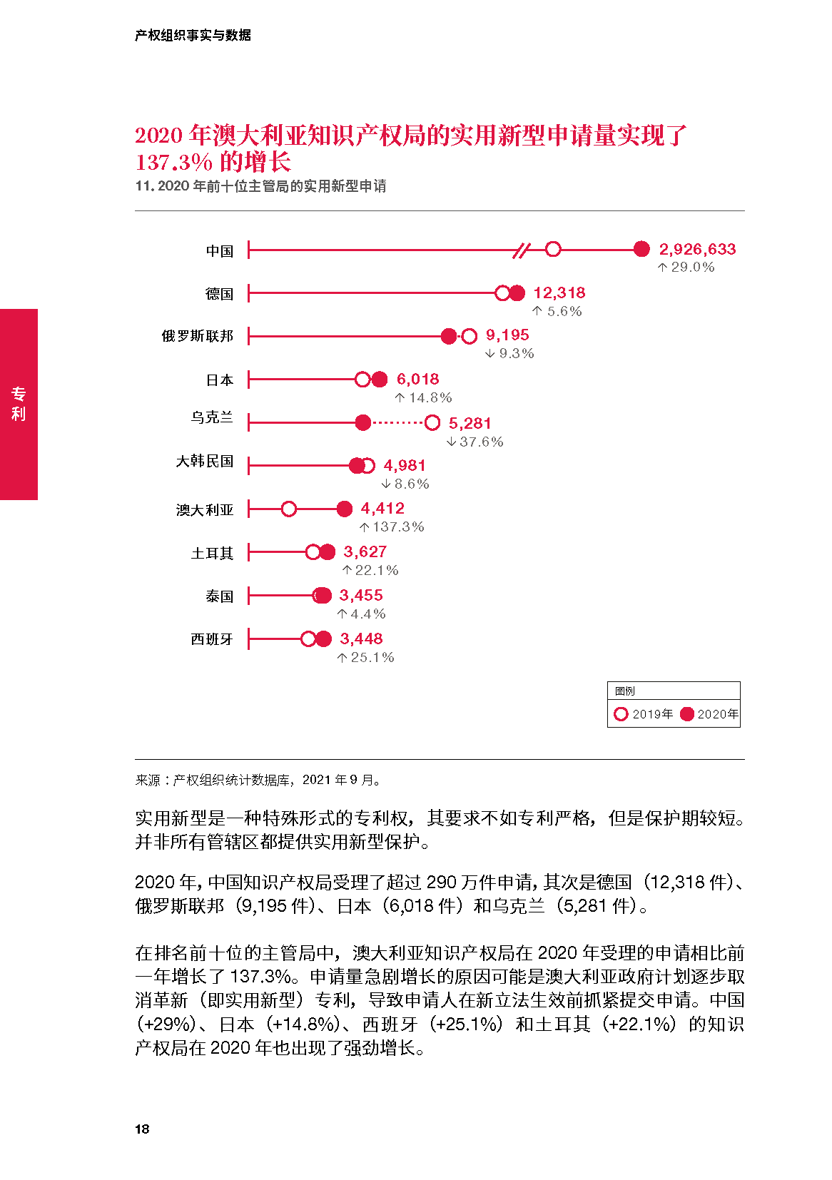 世界知识产权组织-2021年产权组织事实与数据(中英)(图17)