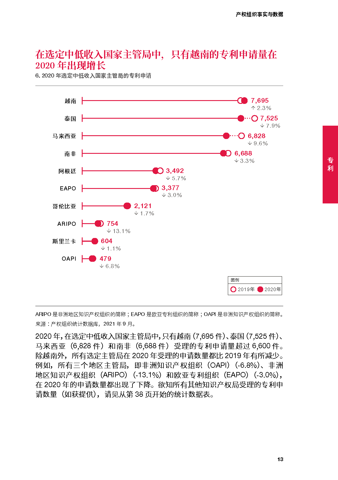 世界知识产权组织-2021年产权组织事实与数据(中英)(图12)