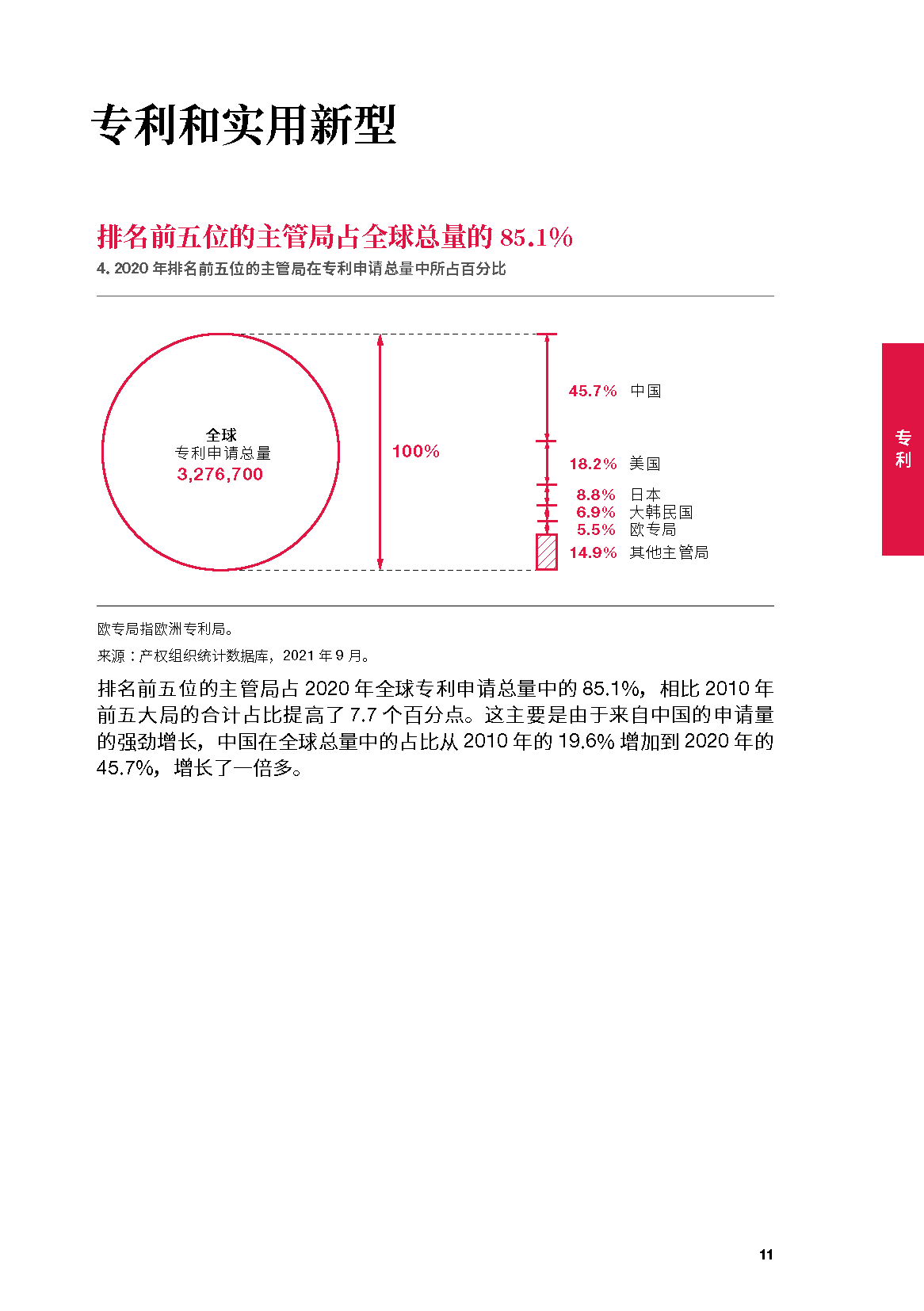 世界知识产权组织-2021年产权组织事实与数据(中英)(图10)