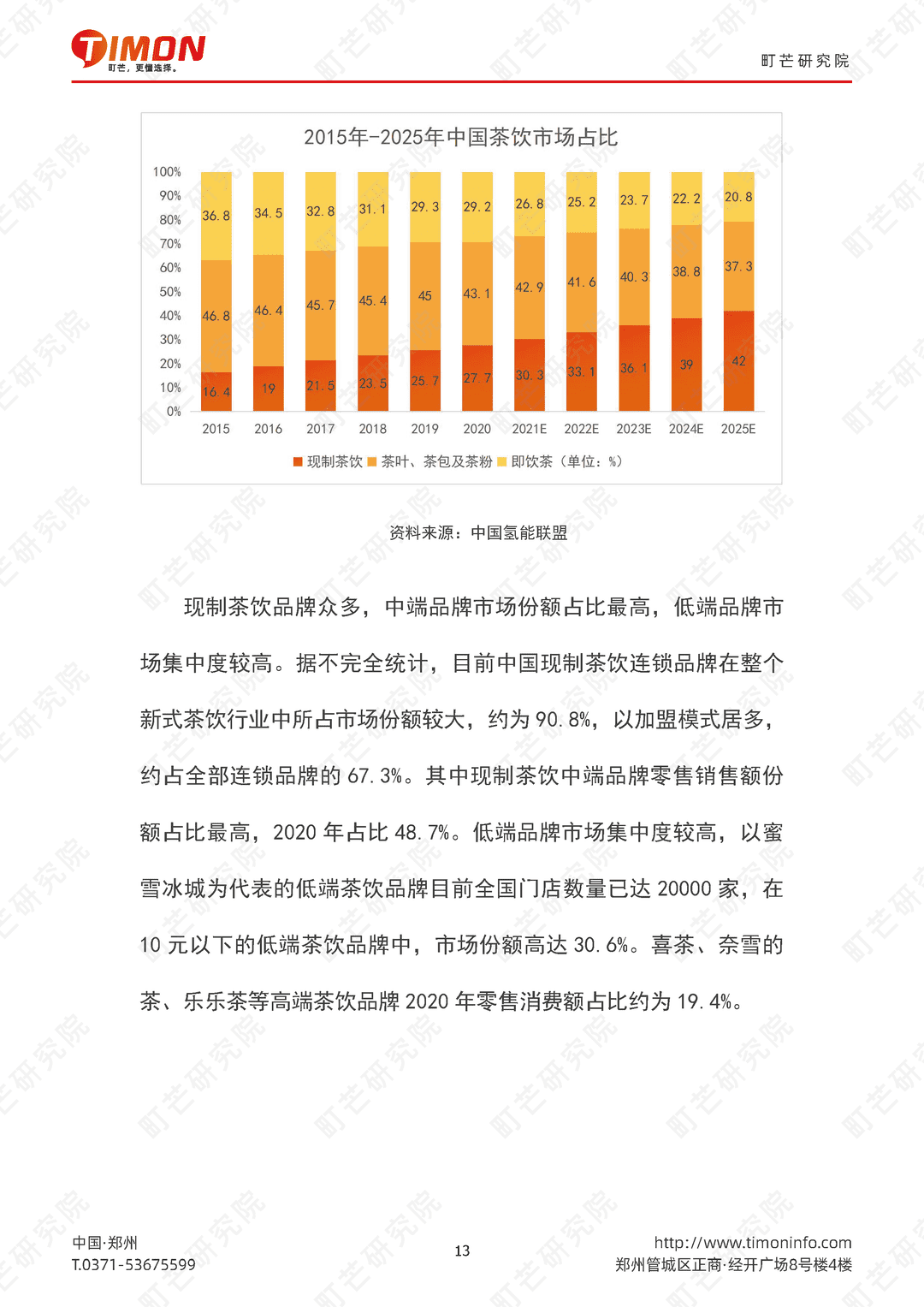 2022现制茶饮行业研究报告(图13)
