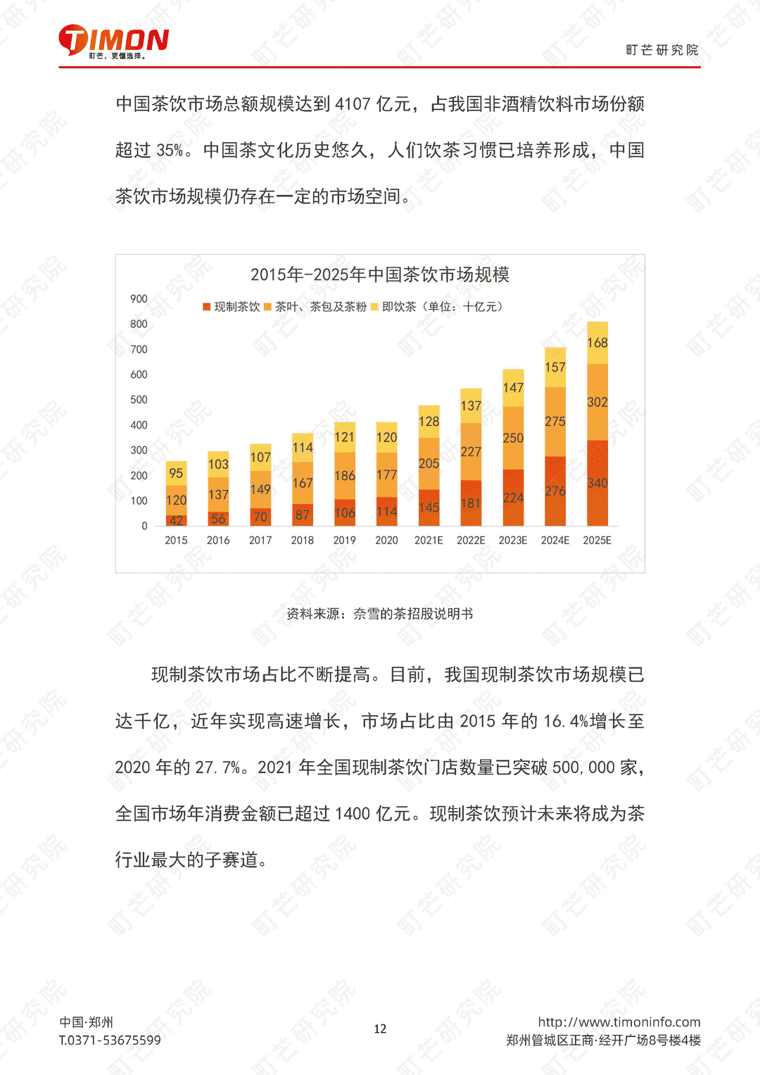 2022现制茶饮行业研究报告(图12)
