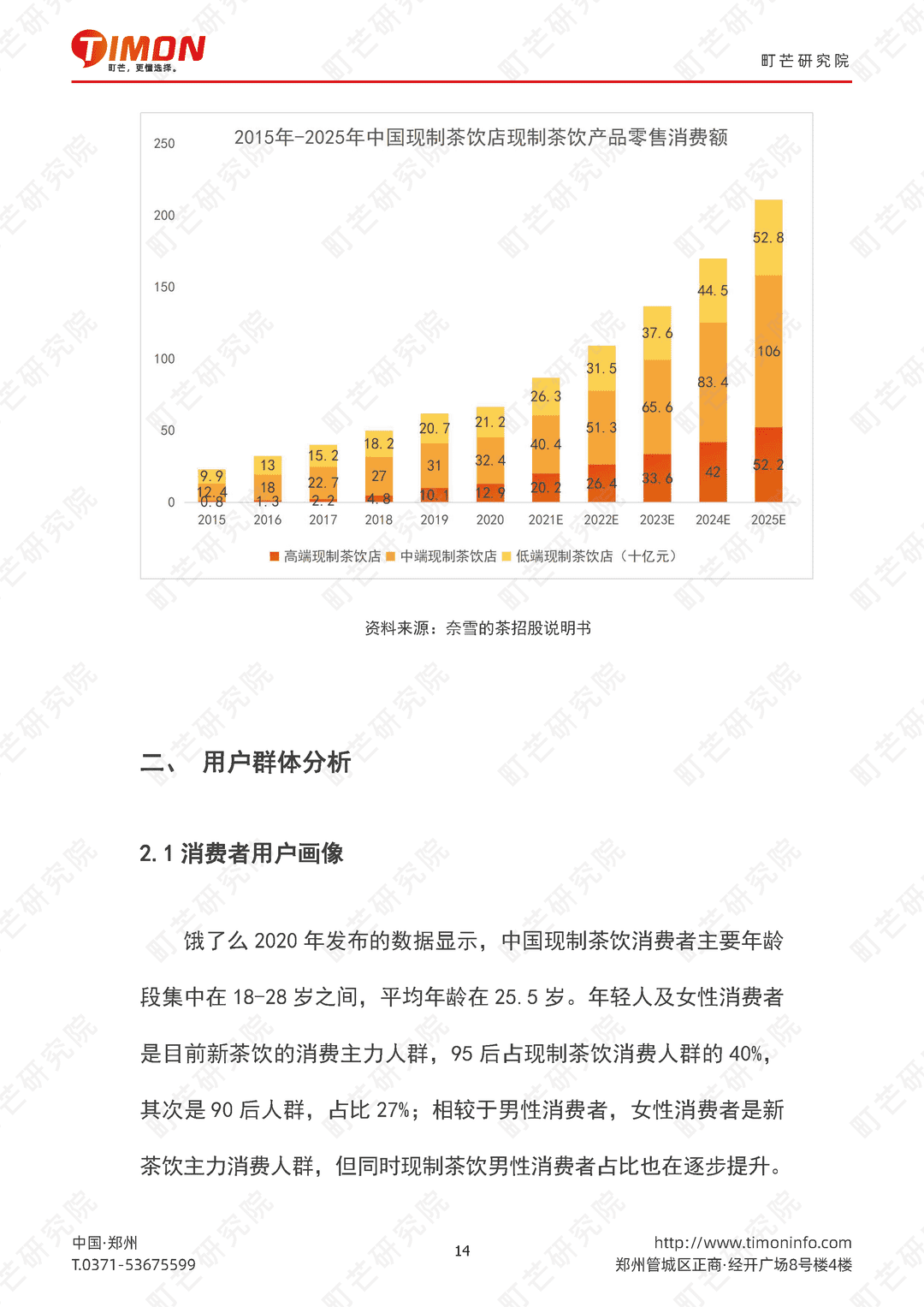 2022现制茶饮行业研究报告(图14)