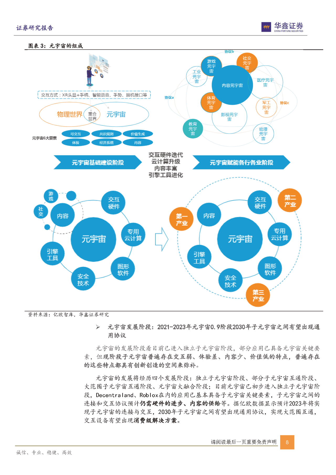 互联网传媒行业：元宇宙是昙花一现吗？(图8)