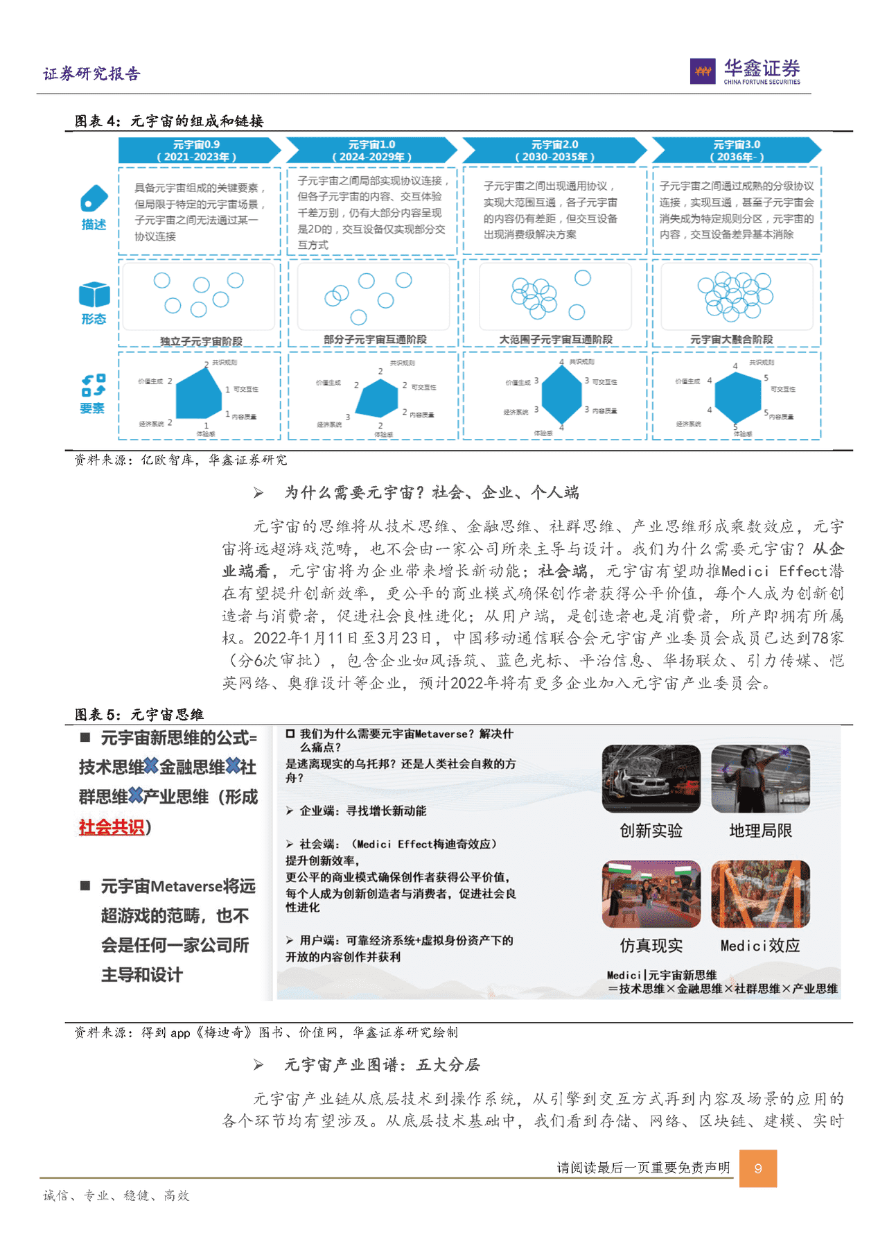 互联网传媒行业：元宇宙是昙花一现吗？(图9)