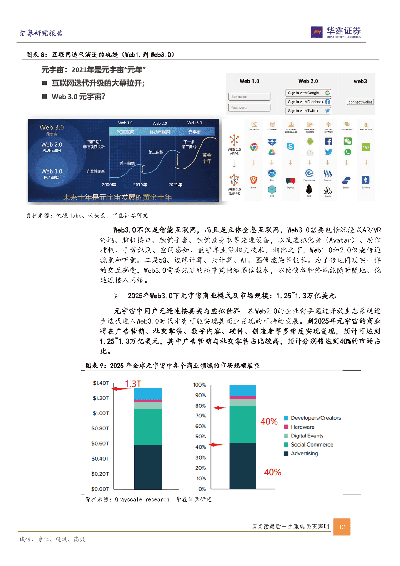 互联网传媒行业：元宇宙是昙花一现吗？(图12)