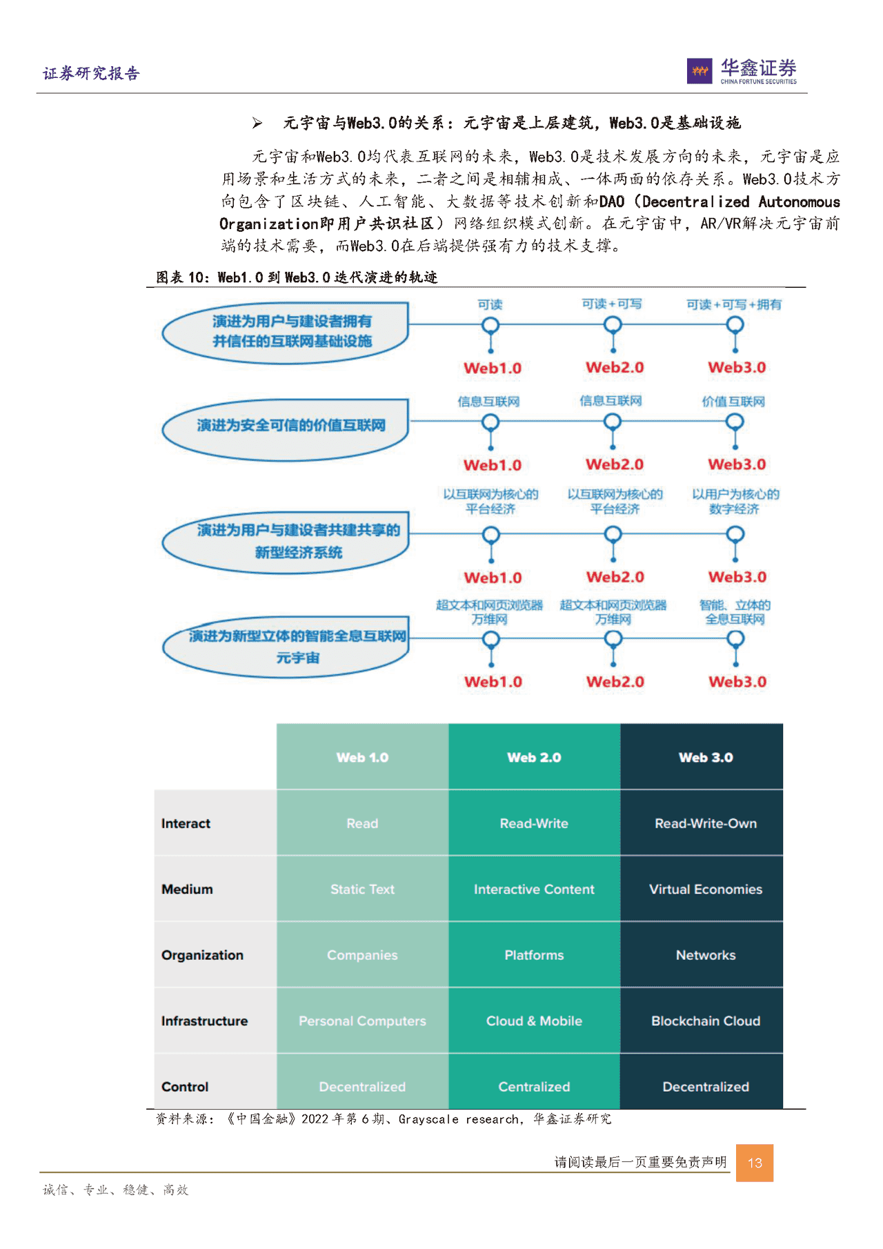 互联网传媒行业：元宇宙是昙花一现吗？(图13)