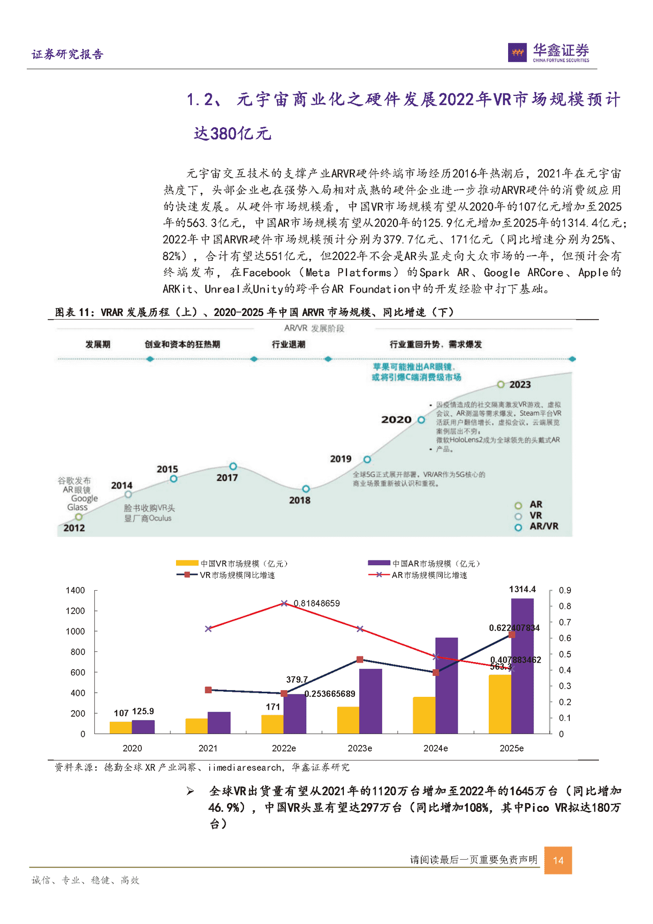互联网传媒行业：元宇宙是昙花一现吗？(图14)