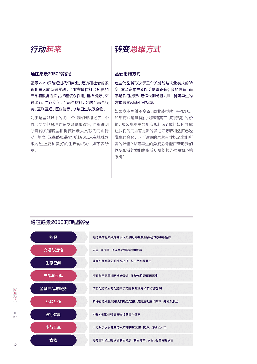 能源、交通、材料、金融、医疗、食品(通往愿景2050的转型路径)(图10)