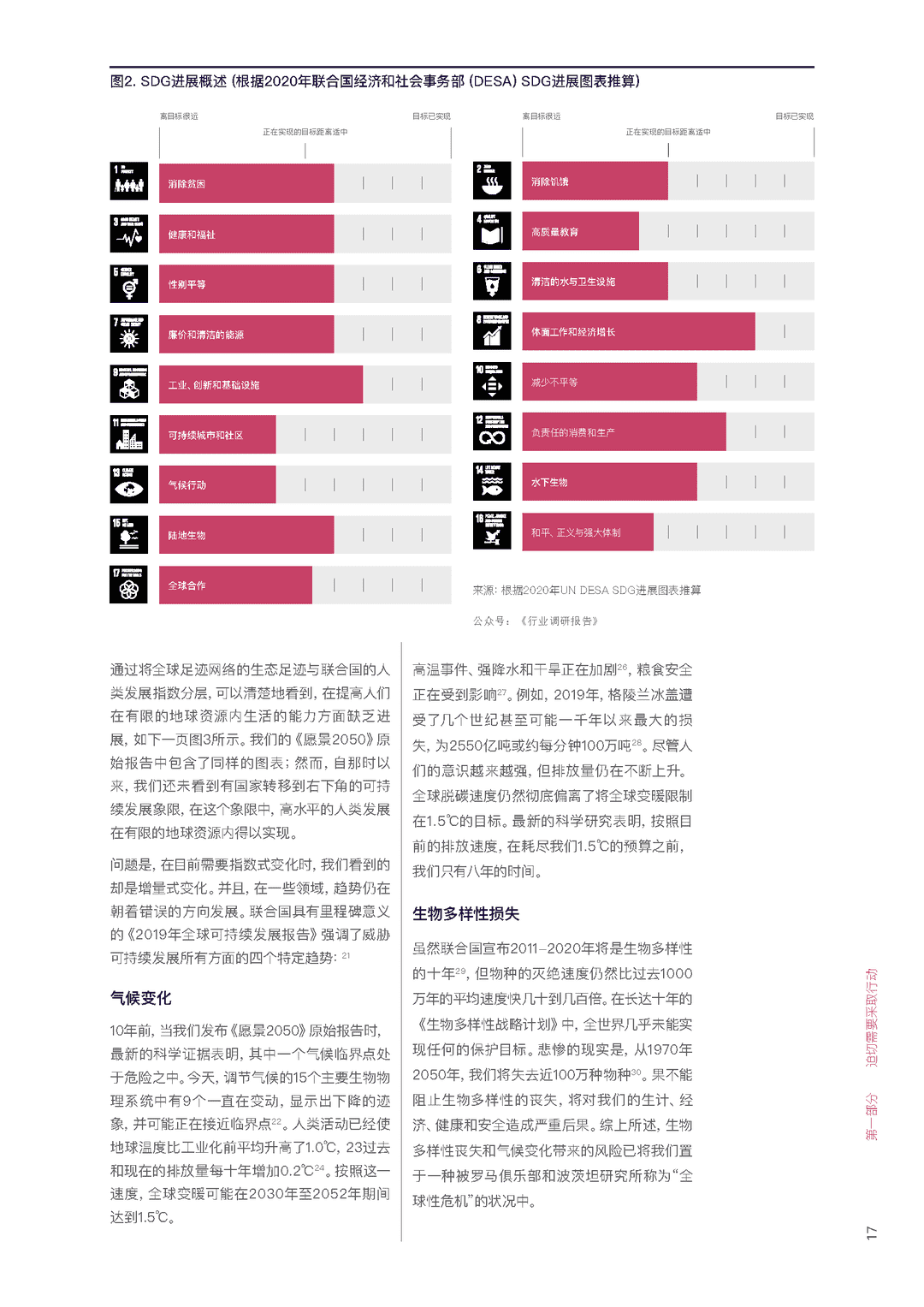能源、交通、材料、金融、医疗、食品(通往愿景2050的转型路径)(图19)