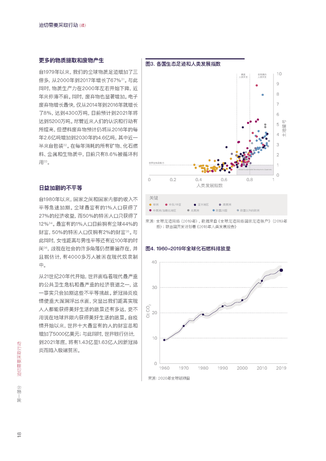 能源、交通、材料、金融、医疗、食品(通往愿景2050的转型路径)(图20)