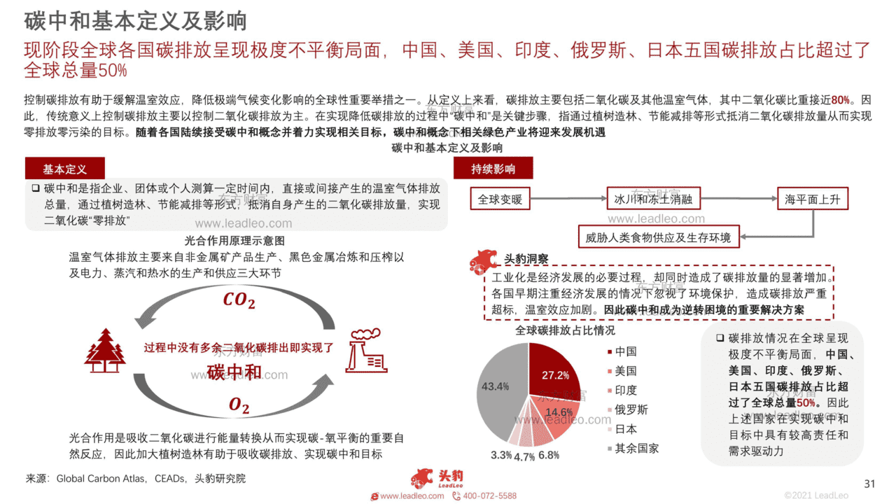 碳中和产业：10个细分投资赛道深度分析（168页系统解读）(图31)