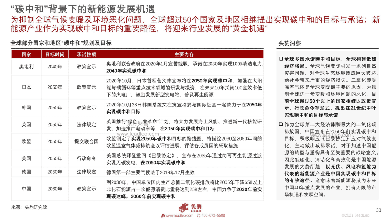 碳中和产业：10个细分投资赛道深度分析（168页系统解读）(图33)
