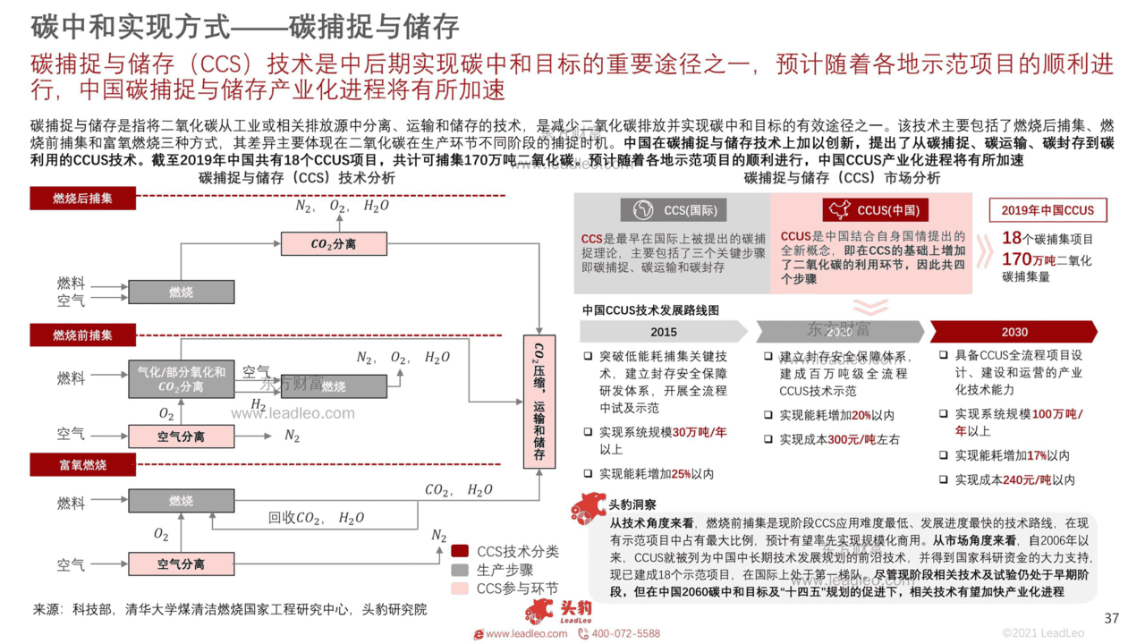 碳中和产业：10个细分投资赛道深度分析（168页系统解读）(图37)