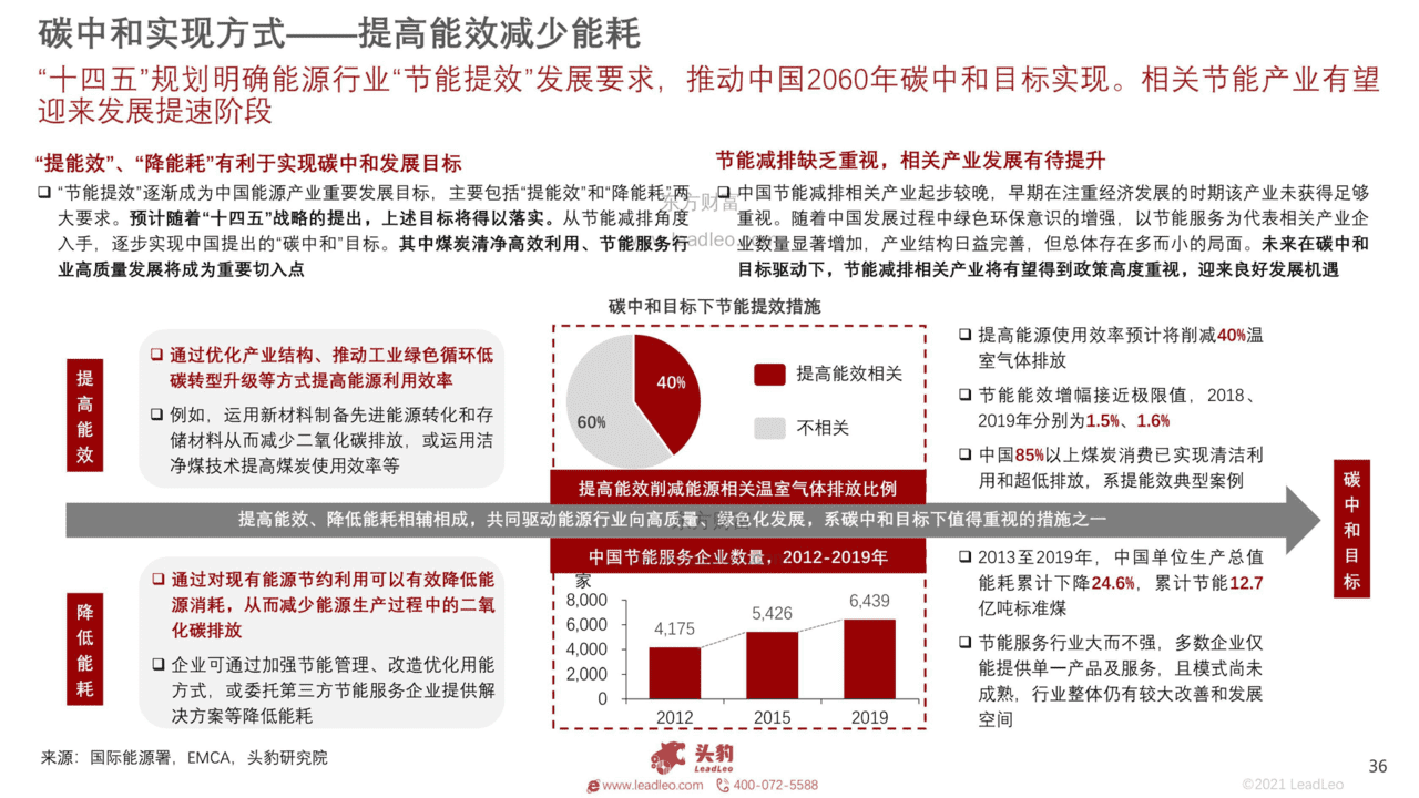 碳中和产业：10个细分投资赛道深度分析（168页系统解读）(图36)