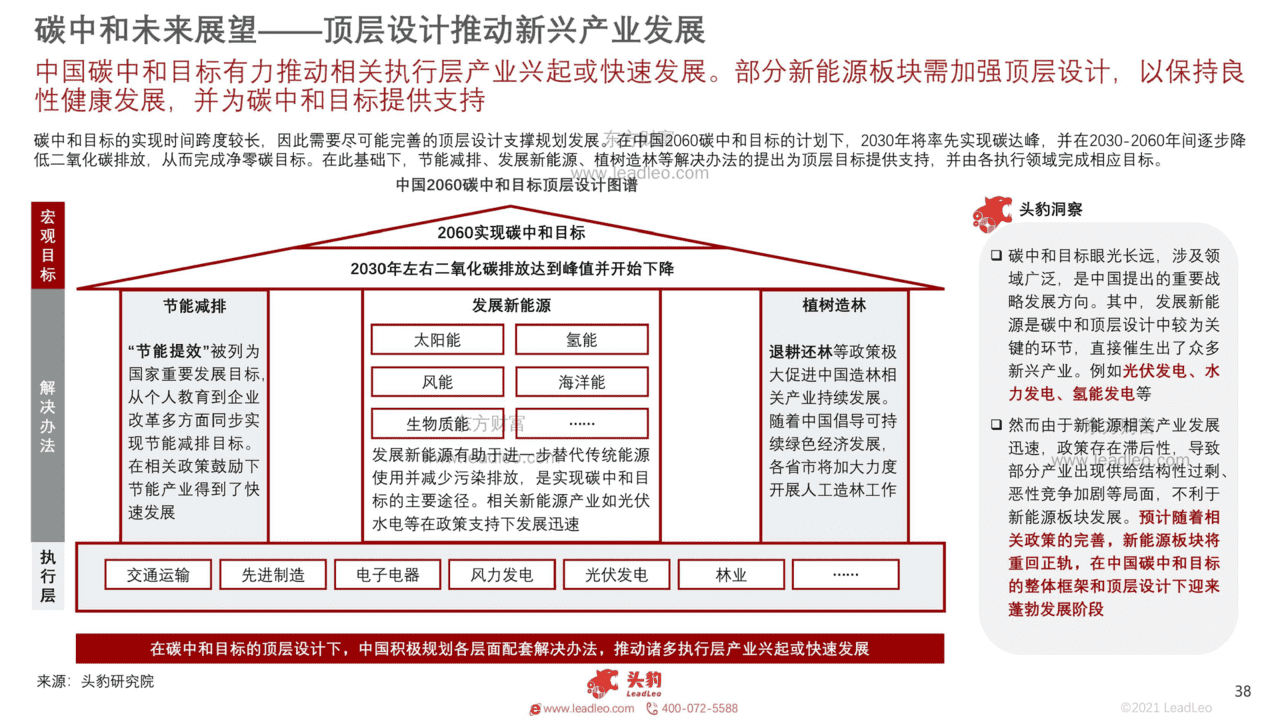 碳中和产业：10个细分投资赛道深度分析（168页系统解读）(图38)