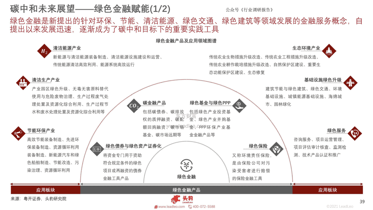 碳中和产业：10个细分投资赛道深度分析（168页系统解读）(图39)