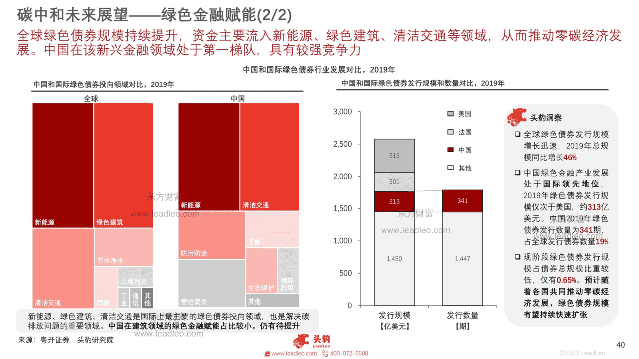 碳中和产业：10个细分投资赛道深度分析（168页系统解读）(图40)