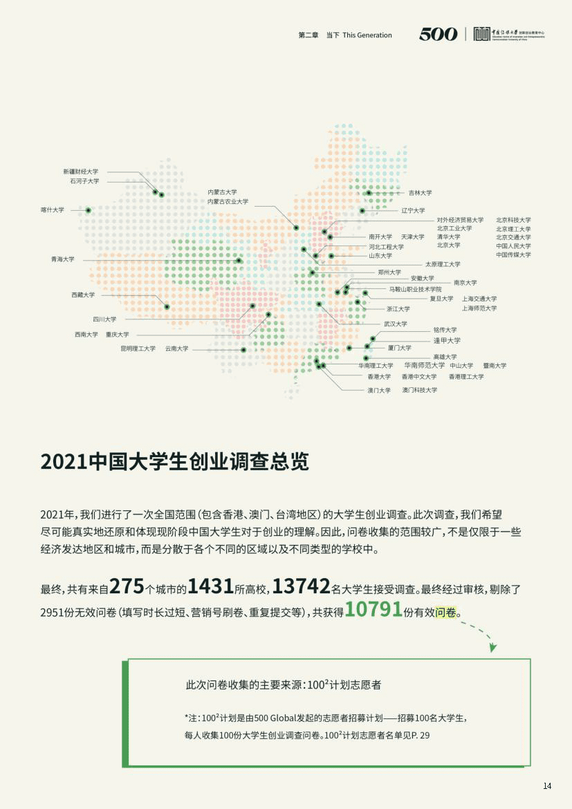 2021中国大学生创业报告(图14)
