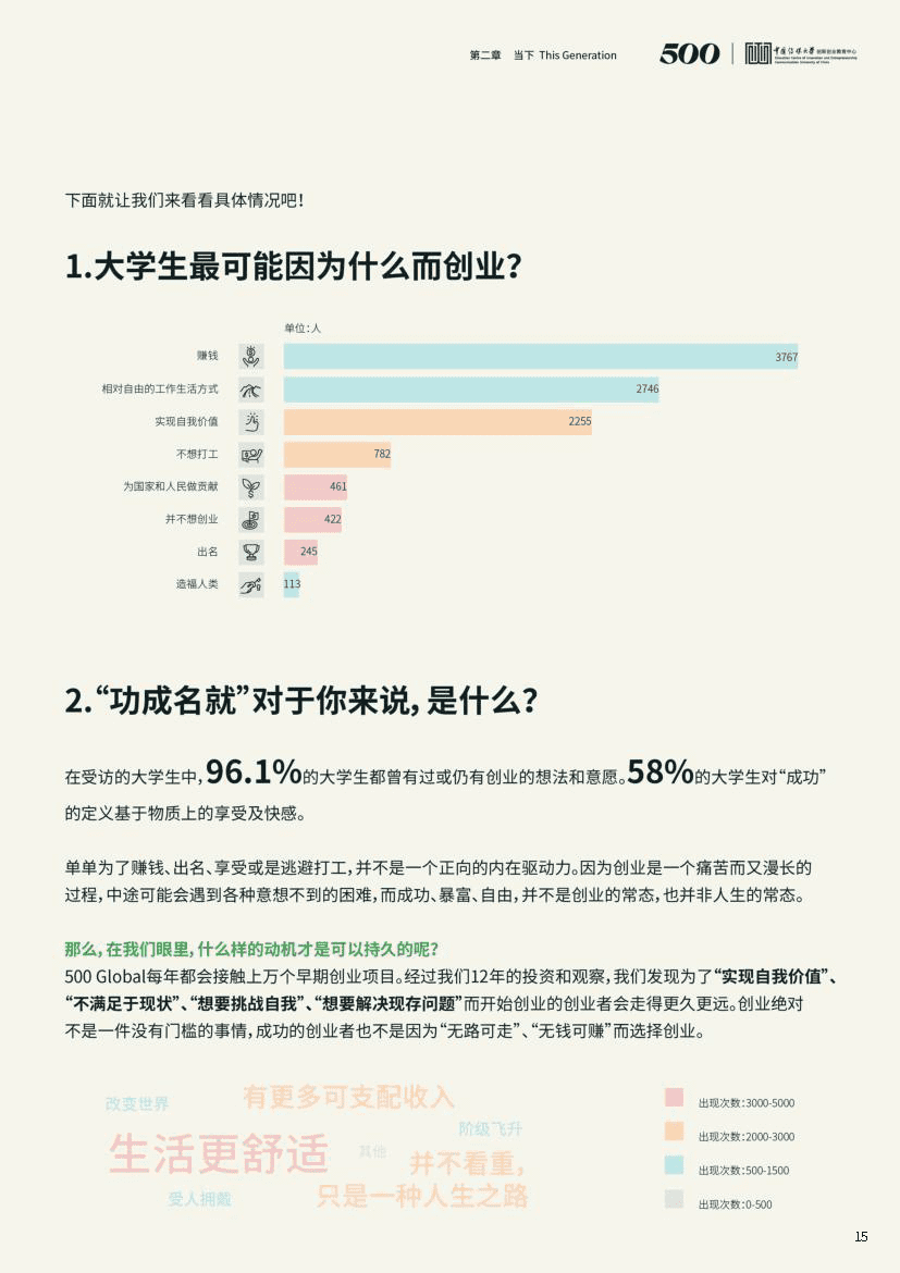 2021中国大学生创业报告(图15)