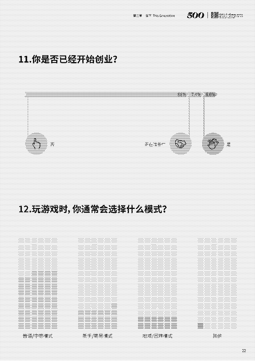 2021中国大学生创业报告(图22)