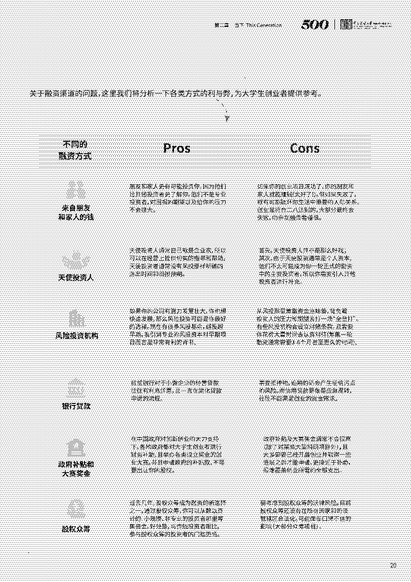 2021中国大学生创业报告(图20)
