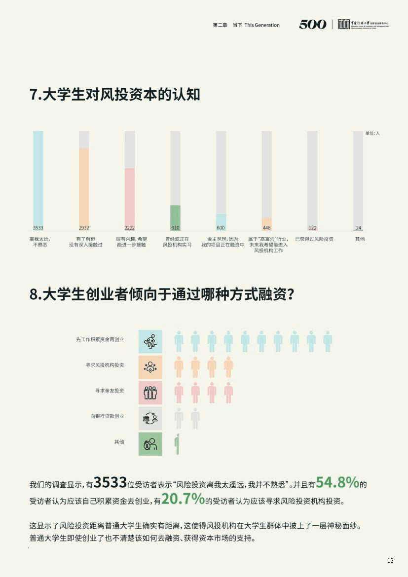 2021中国大学生创业报告(图19)