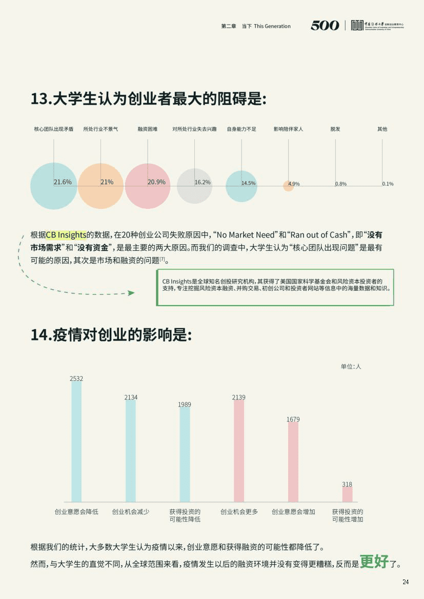 2021中国大学生创业报告(图24)
