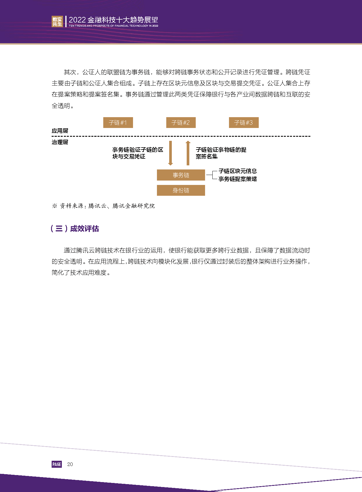 2022金融科技行业十大趋势展望：数实共生(图22)
