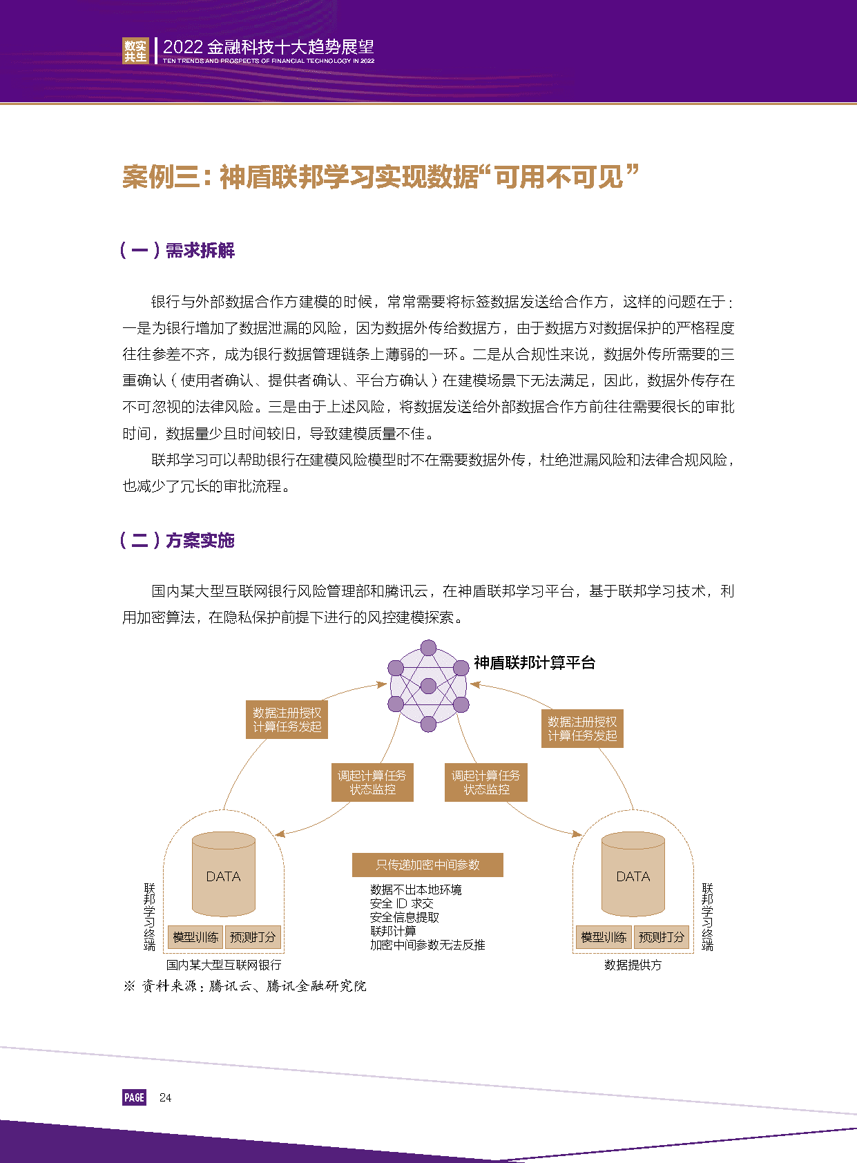 2022金融科技行业十大趋势展望：数实共生(图26)