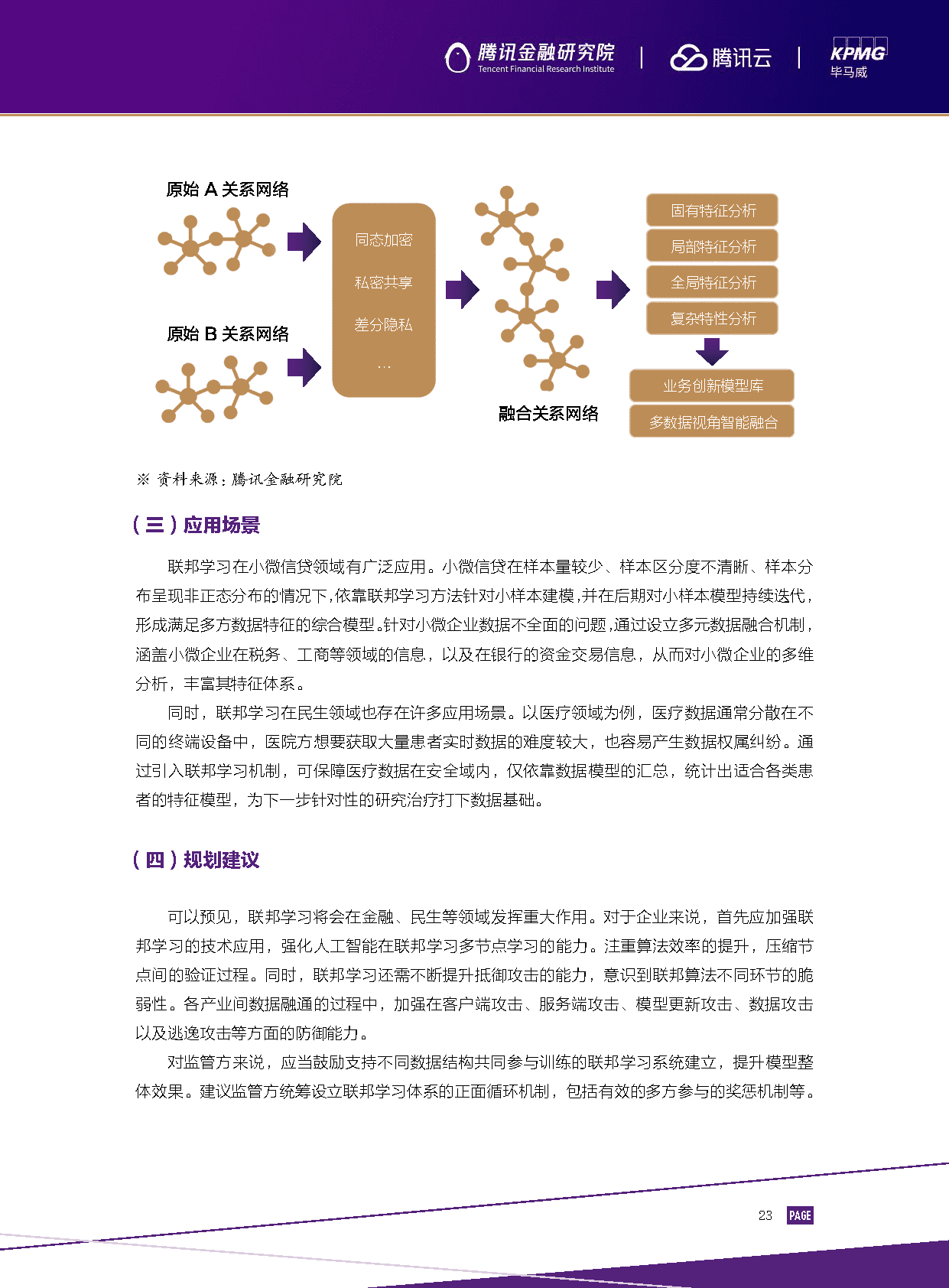 2022金融科技行业十大趋势展望：数实共生(图25)