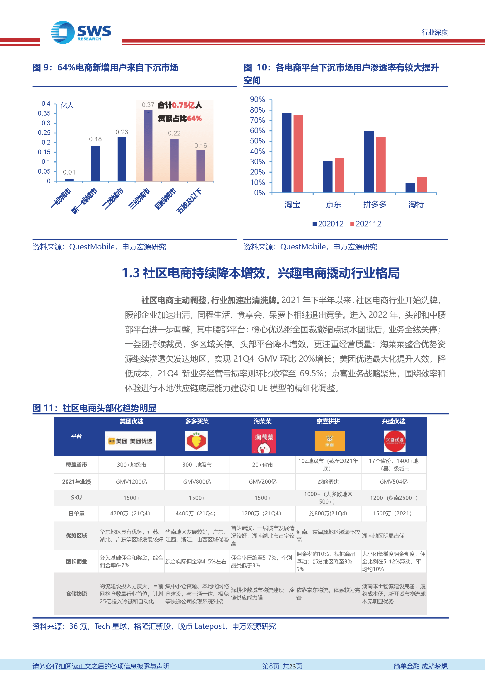 商贸零售行业2021Q4互联网电商业绩总结：效率至上，高质量增长(图8)